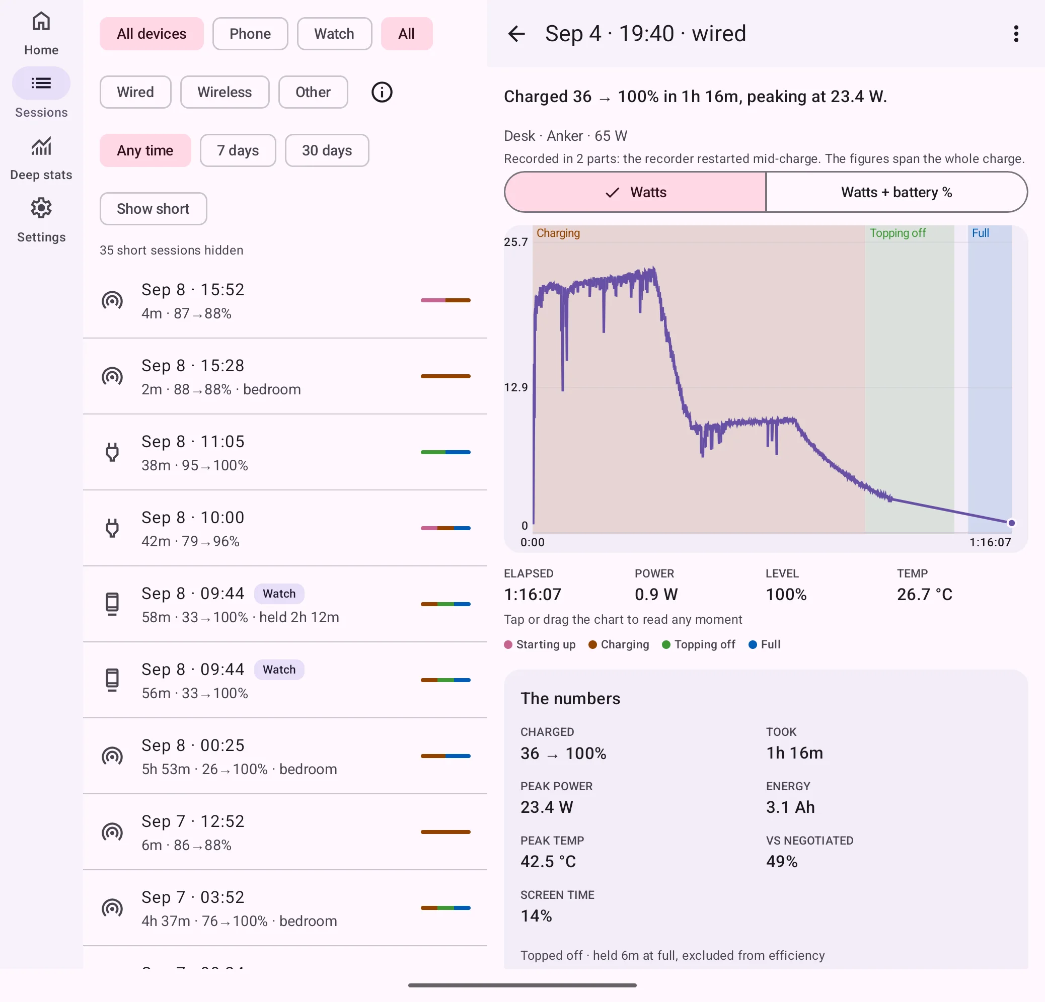 ChargeLog on a Pixel Fold, unfolded: the list of charging sessions on the left and one session's power curve with its phases on the right