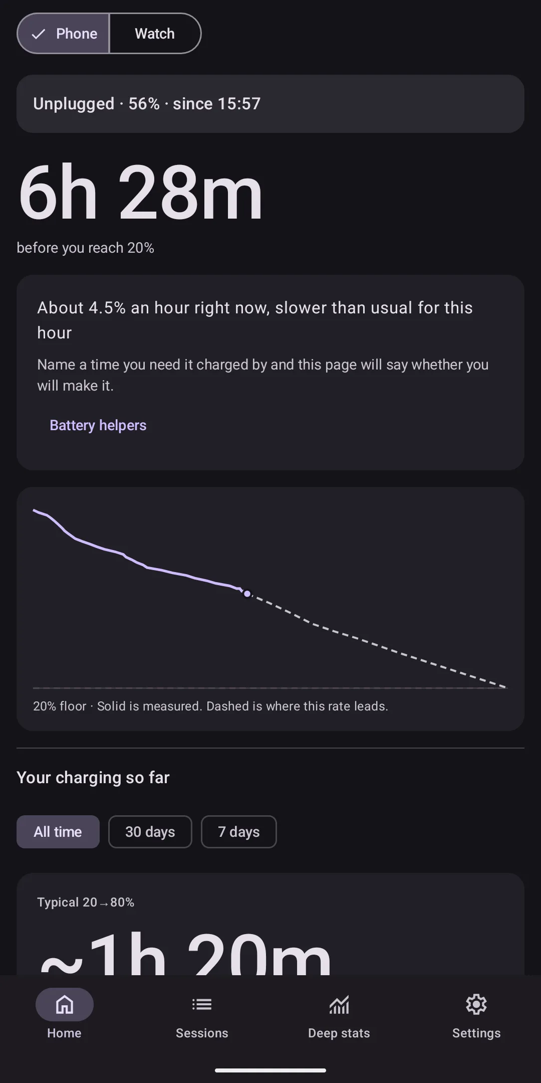 ChargeLog's Home screen while unplugged, showing the drain outlook and the last charge's recap