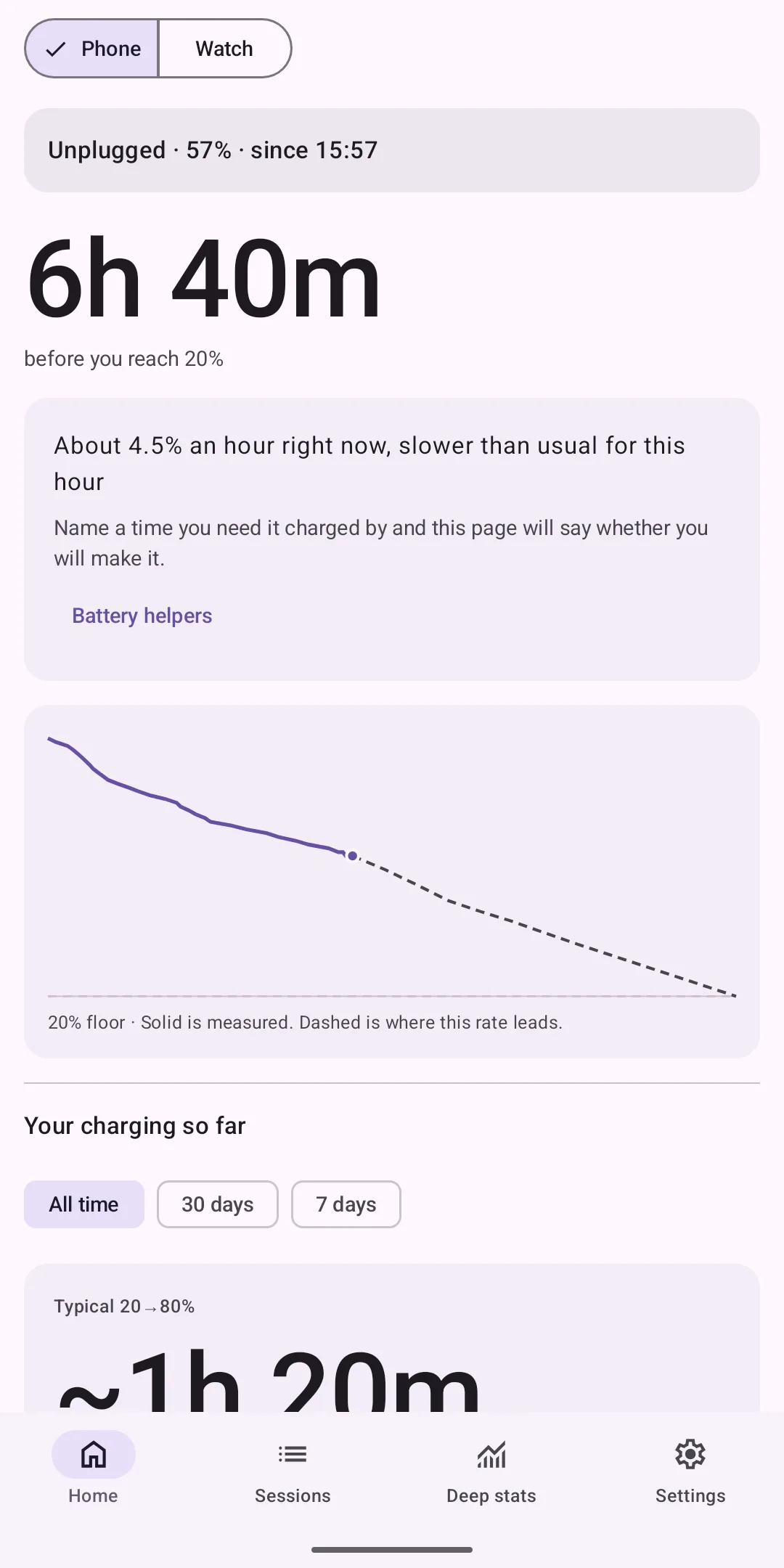 ChargeLog's Home screen while unplugged, showing the drain outlook and the last charge's recap